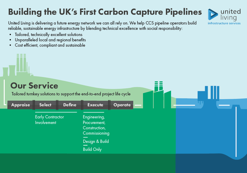 carbon capture pipeline infographic